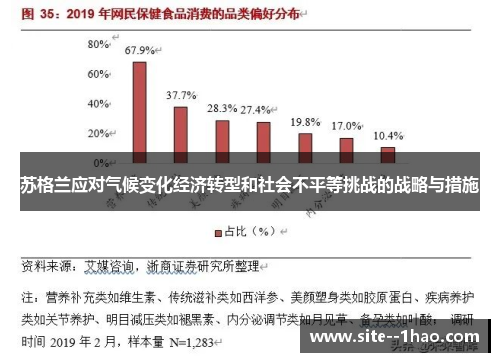 苏格兰应对气候变化经济转型和社会不平等挑战的战略与措施