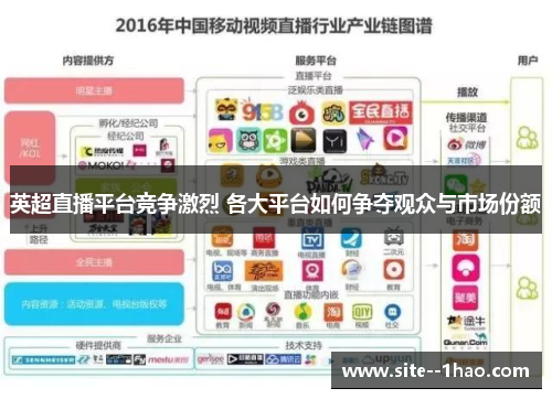 英超直播平台竞争激烈 各大平台如何争夺观众与市场份额