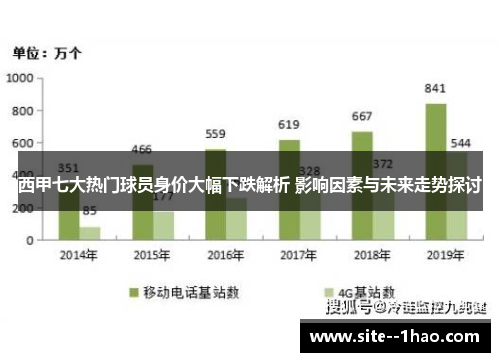 西甲七大热门球员身价大幅下跌解析 影响因素与未来走势探讨
