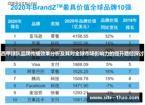 西甲球队品牌传播效果分析及其对全球市场影响力的提升路径探讨