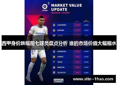 西甲身价跌幅前七球员盘点分析 谁的市场价值大幅缩水 西甲身价跌幅前七球员盘点分析 谁的市场价值大幅缩水