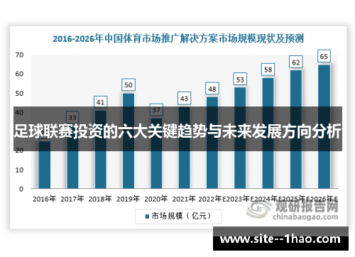 足球联赛投资的六大关键趋势与未来发展方向分析