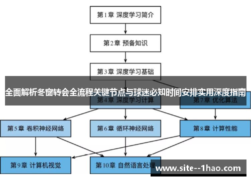 全面解析冬窗转会全流程关键节点与球迷必知时间安排实用深度指南 全面解析冬窗转会全流程关键节点与球迷必知时间安排实用深度指南