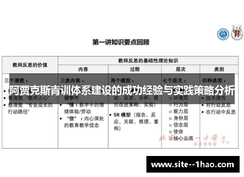 阿贾克斯青训体系建设的成功经验与实践策略分析 阿贾克斯青训体系建设的成功经验与实践策略分析