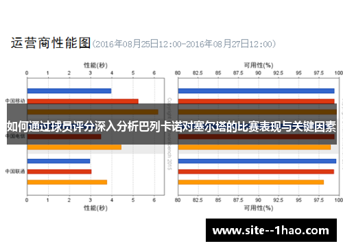 如何通过球员评分深入分析巴列卡诺对塞尔塔的比赛表现与关键因素
