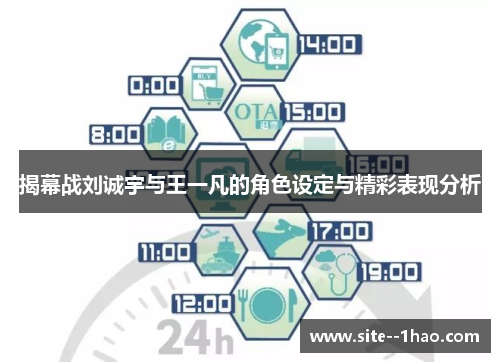 揭幕战刘诚宇与王一凡的角色设定与精彩表现分析 揭幕战刘诚宇与王一凡的角色设定与精彩表现分析