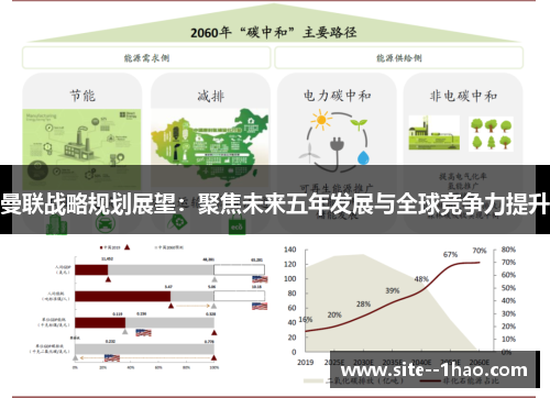 曼联战略规划展望：聚焦未来五年发展与全球竞争力提升