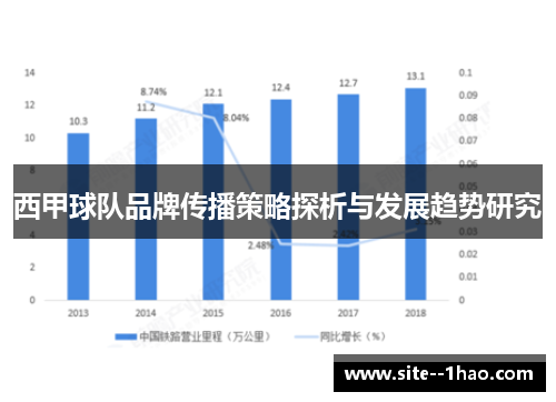 西甲球队品牌传播策略探析与发展趋势研究