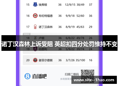 诺丁汉森林上诉受阻 英超扣四分处罚维持不变 诺丁汉森林上诉受阻 英超扣四分处罚维持不变
